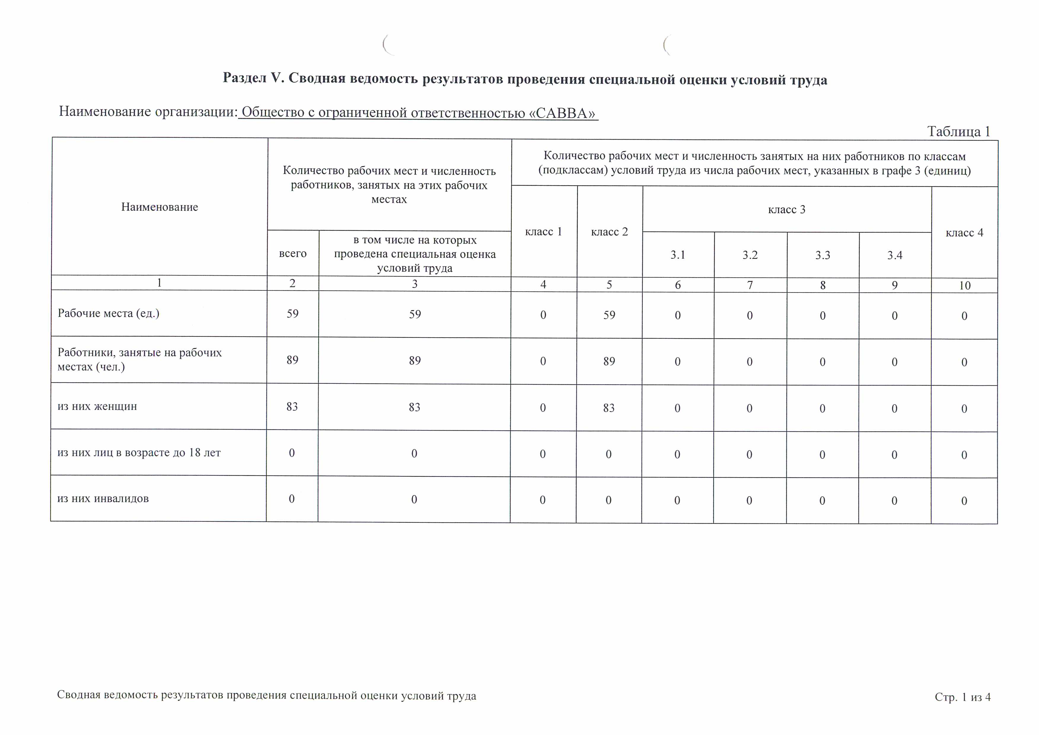 Соут по охране труда это. СОУТ сводные ведомости. Условия труда по результатам специальной оценки. Сводная таблица СОУТ. Перечень рабочих мест для специальной оценки условий труда образец.